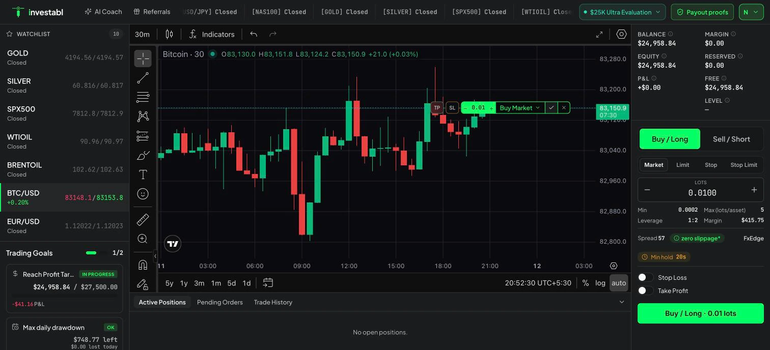 investabl trading screen: watchlist, live BTC/USD candles, the order ticket and the account’s trading goals