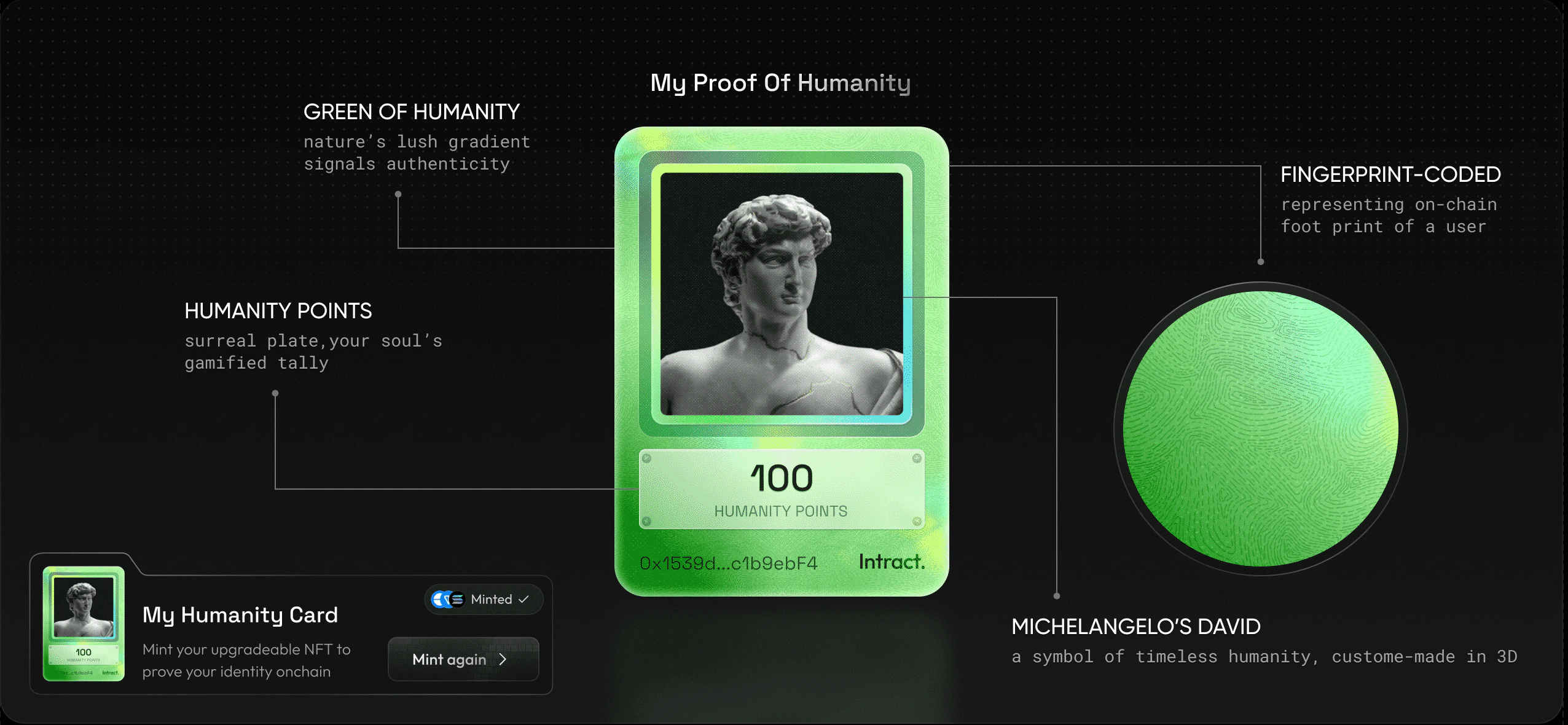 Anatomy of the Proof of Humanity card: humanity points, fingerprint and the 3D David